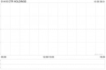 CTR HOLDINGS公布中期业绩 净利322.3万新元同比增长15.4%