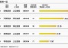 华宝证券IPO折戟背后：券业上市风口已过 “股紧债松”成融资趋势