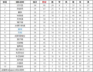 欧冠积分排名(欧冠积分排名榜足彩)