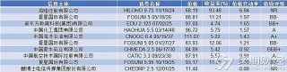 搁置美元债，方圆地产找了一个理由(方圆资本 optimas capital)