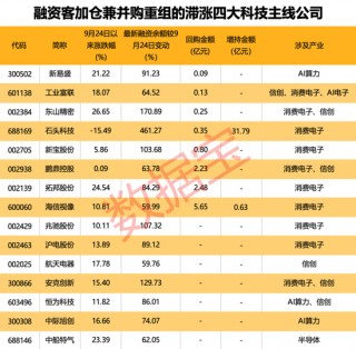 81.64亿元重组案获受理！13家券商2025年策略出炉，两大主线浮出水面