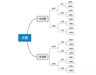 世界杯2022分组(世界杯2022分组最终)