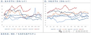 异动点评：海内外产区受台风扰动，影响原料产区，胶价大幅上行