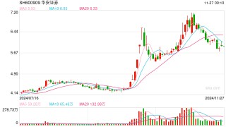 上市券商“注销式”回购案例再上新  多措并举“重回报”增强投资者获得感