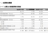 宁波银行：前三季度实现归母净利润207.07亿元 同比增长7.02%