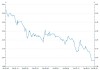 10年期国债收益率逼近2% 市场观点出现分歧