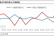 四季度猪价上演多空“终极对决” 决定养猪业明年“是肥是瘦”