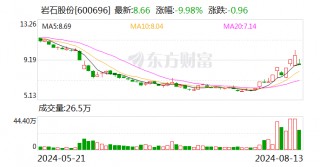 沪股通现身3只个股龙虎榜