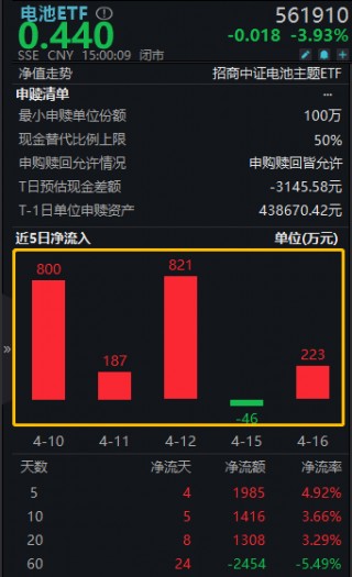 关于吉林多举措推动经济“质”“量”双增的信息