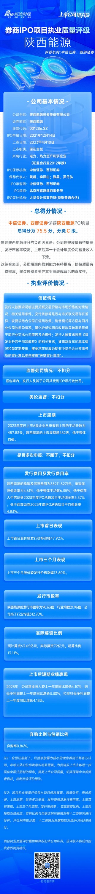 中信证券、西部证券保荐陕西能源IPO项目质量评级C级 发行市盈率高于行业均值312.70% 募资72亿元