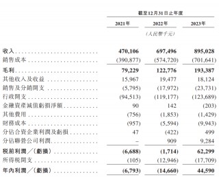 知名药企同仁堂集团旗下医养公司冲刺第四个IPO！