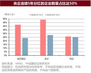 梁杏+王莽：通往更广阔的“分红时代”——红利国企ETF可多次分红的密码