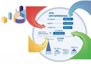 包含重大变革来了！怎么投？的词条