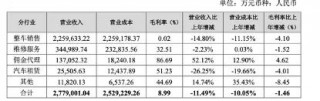 广汇汽车(600297)拟退市 债务负担仍较重