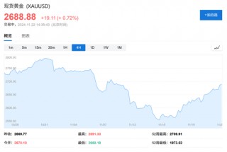 高盛2025大宗商品展望：做多黄金是“Top Trade”，油气价格或“短暂上行”