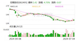 佳隆股份：首次回购100万股