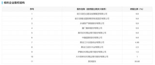 清仓！永诚财险拟转让哈尔滨农商行9.9%股权 底价暂未公布