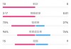 2016欧洲杯技术统计(2016年欧洲杯晋级路线)