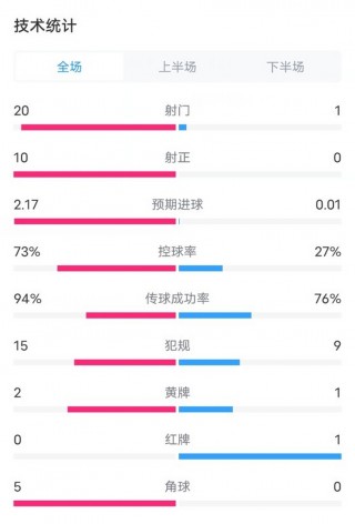 2016欧洲杯技术统计(2016年欧洲杯晋级路线)