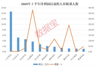 颠覆性产业！人形机器人备受瞩目，受益股名单出炉