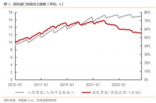 天风策略：明年的消费政策储备将更加充足