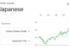 受日元走强打击，日本最大养老基金遭遇2020年以来最大亏损