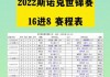 2023年斯诺克世锦赛赛程(2023年斯诺克世锦赛赛程时间)