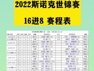 2023年斯诺克世锦赛赛程(2023年斯诺克世锦赛赛程时间)