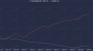 期市开盘：氧化铝、焦炭涨超3%的简单介绍