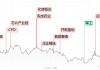 【每日收评】深成指、创业板指双双跌超1%，单日缩量超4000亿