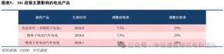 中信建投：特朗普新能源政策影响浅析