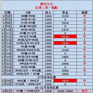 竞彩足球比赛规则(足彩竞彩500彩票比分)