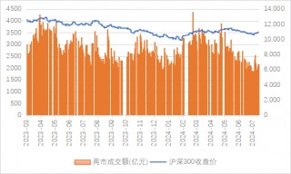 源达信息宏观策略：上半年我国GDP同比增长5%，二十届三中全会胜利召开