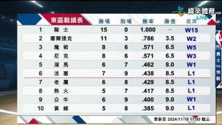 纬莱体育直播nba免费观看(纬来体育nba在线直播手机版)