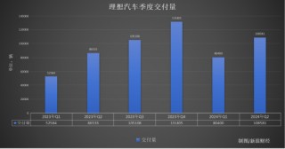 理想来了“救场王”：L6真能填补MEGA的“坑”？ | 次世代车研所