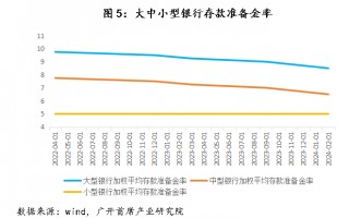 历史上，中国央行仅在2009-2010年实施过“适度宽松”的货币政策