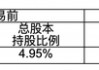 瑞众人寿再度出手龙源电力H股 年内险资共12次举牌上市公司 次数创近4年新高