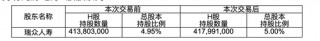 瑞众人寿再度出手龙源电力H股 年内险资共12次举牌上市公司 次数创近4年新高