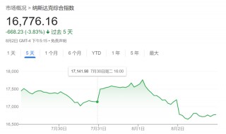 解构5大科技巨头财报：AI为何突然不香了？