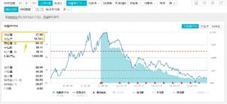 科技大反攻？隔夜再出重磅！亿纬锂能飙涨超7%，双创龙头ETF（588330）单日劲涨1．26%站上半年线