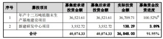 2024年5月22日油脂行情资讯(2o21年4月15日24时油价调整)