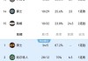 nba排名最新排名表(nba排名最新排名表图片)