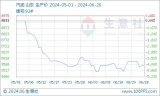 生意社：周期内原油走高 成品油零售价将上调