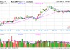 腾讯、哔哩哔哩游戏超预期，港股互联网ETF（513770）盘中涨逾2%！盈利或为下阶段行情核心