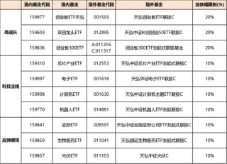 高层政策势大力沉，现阶段应该如何布局？