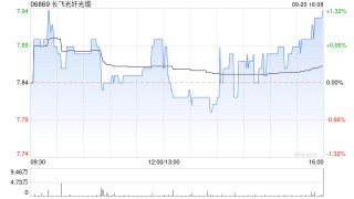 长飞光纤光缆拟斥资约5.83亿元进一步收购宝胜海缆的30%股权