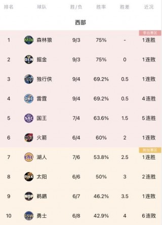 2019nba常规赛排名(2019nba常规赛赛程表)