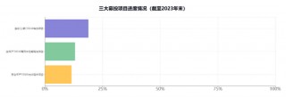 天合光能分拆子公司上市梦碎，高纪凡资本运作再度受挫，财富缩水380亿