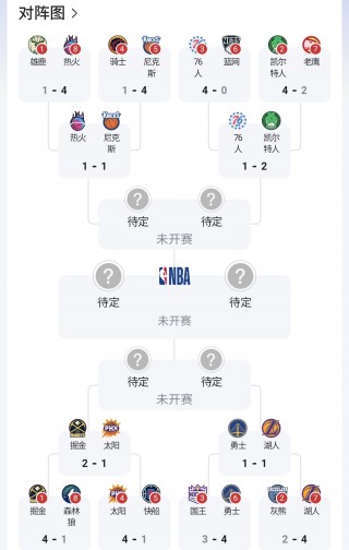 2011nba季后赛对阵表(2011年nba季后赛东部决赛)