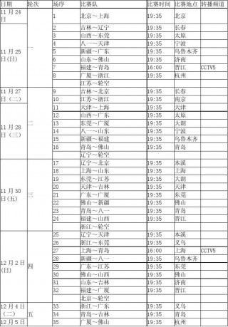 cba篮球赛程表(cba篮球赛程表20192020)